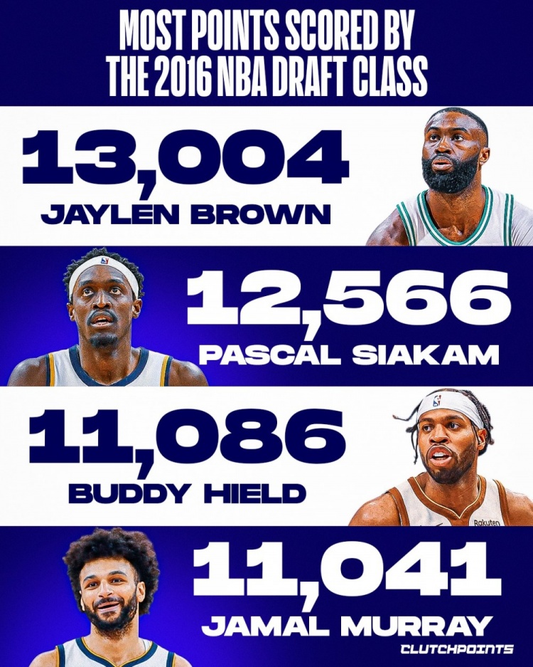 mk体育直播-2016届选秀总得分前4球员！布朗13004分第一 西卡/希尔德分列二三